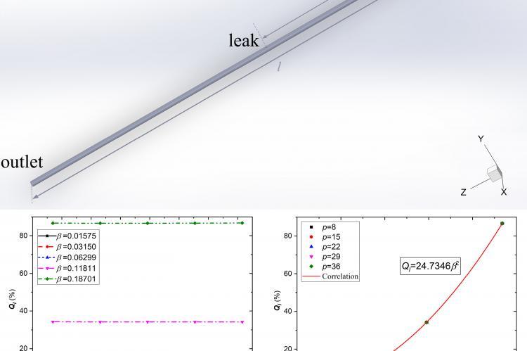 Prediction of Leak Mass Rate in High-Pressure Gas Pipeline