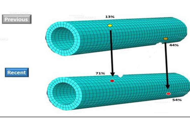 Advanced Corrosion Growth Modeling In Pipelines For Repair Optimization