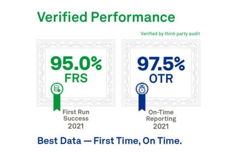 NDT Global - Verified Performance (© NDT Global)